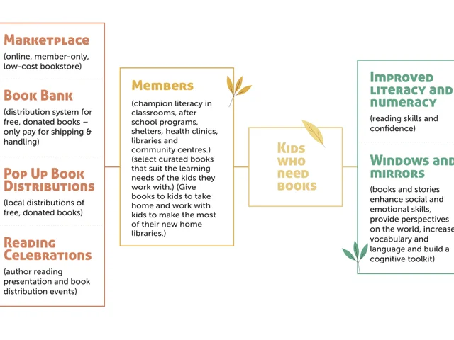 Our Theory of Change