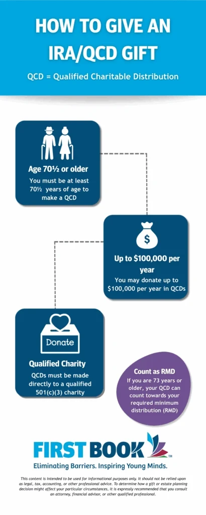 QCD-infographic