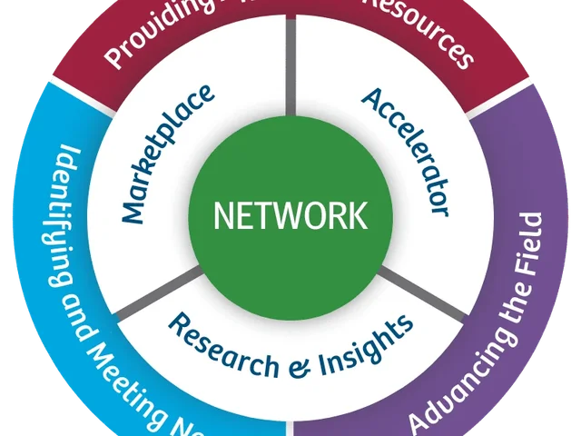 Our Model of Change