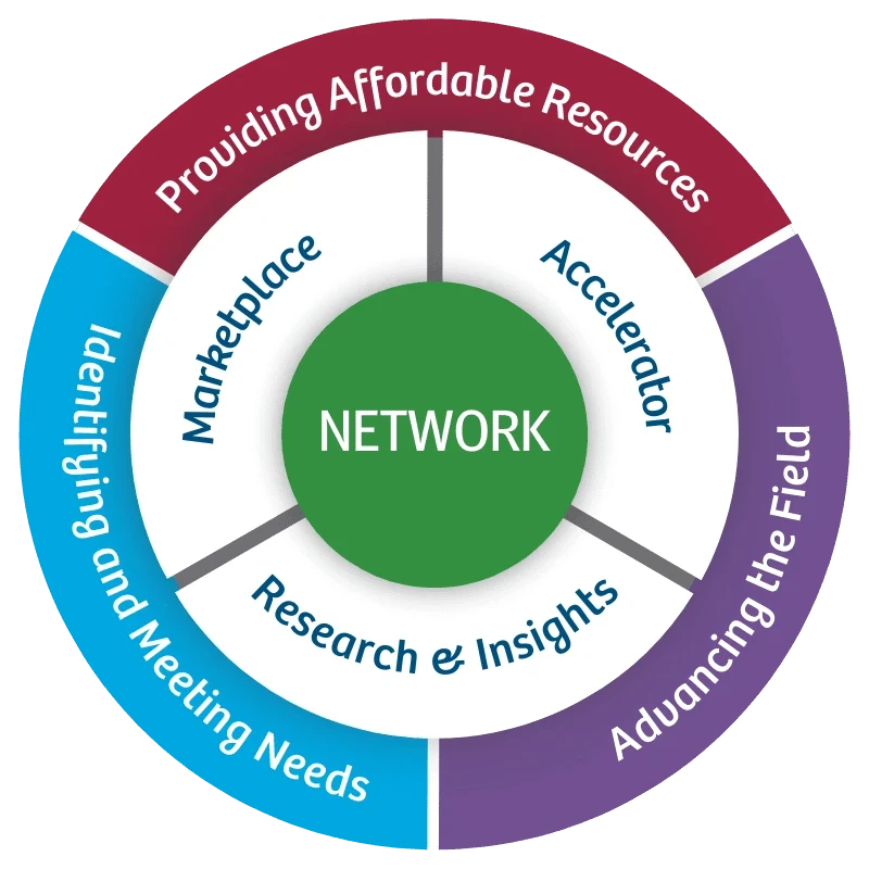 Our Model of Change